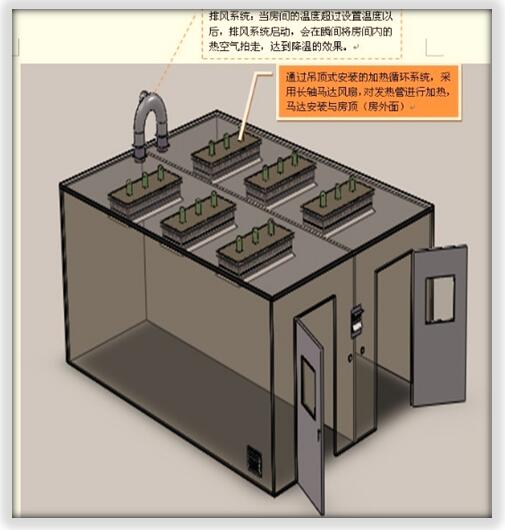 恒溫老化房對(duì)使用環(huán)境有什么特殊要求？